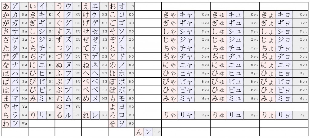 hiragana_e_katakana